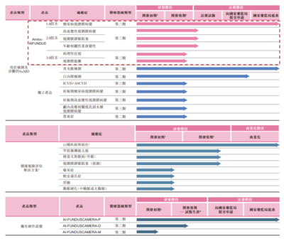 診所服務新動力 鷹瞳科技與健世科技遞表港交所，引領醫(yī)療器械智能化浪潮